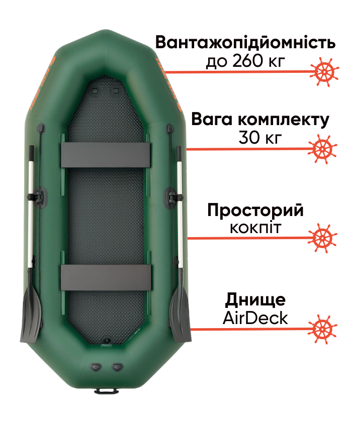 Kolibri K-290T компактний гребний човен для риболовлі, фото Lodka5